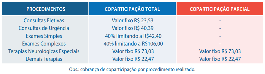 Tabela de coparticipação COAPH